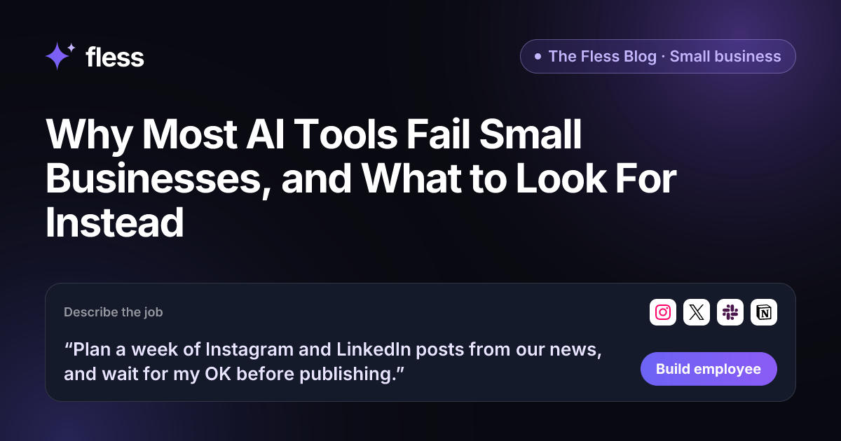 The Fless Blog cover: Why Most AI Tools Fail Small Businesses. A composer card shows a one-sentence job for planning a week of social posts, with Instagram, X, Slack and Notion logos.