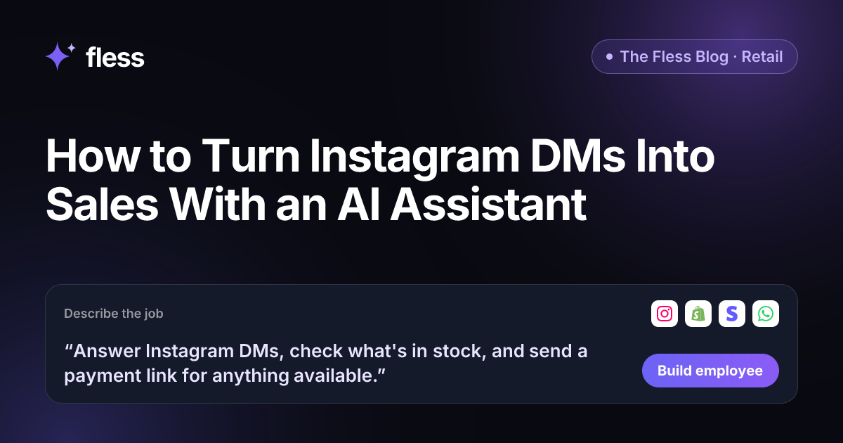 The Fless Blog cover: How to Turn Instagram DMs Into Sales With an AI Assistant. A composer card shows a boutique's one-sentence job, with Instagram, Shopify, Stripe and WhatsApp logos.