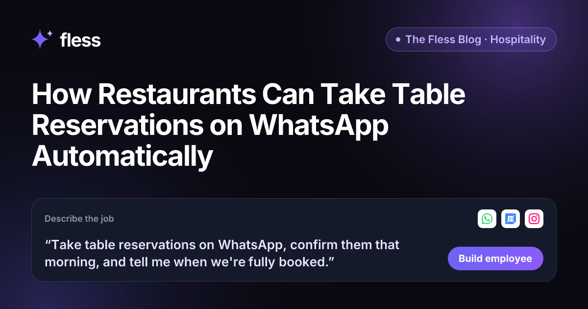 The Fless Blog cover: How Restaurants Can Take Table Reservations on WhatsApp Automatically. A composer card shows the restaurant's one-sentence job, with WhatsApp, Google Calendar and Instagram logos.